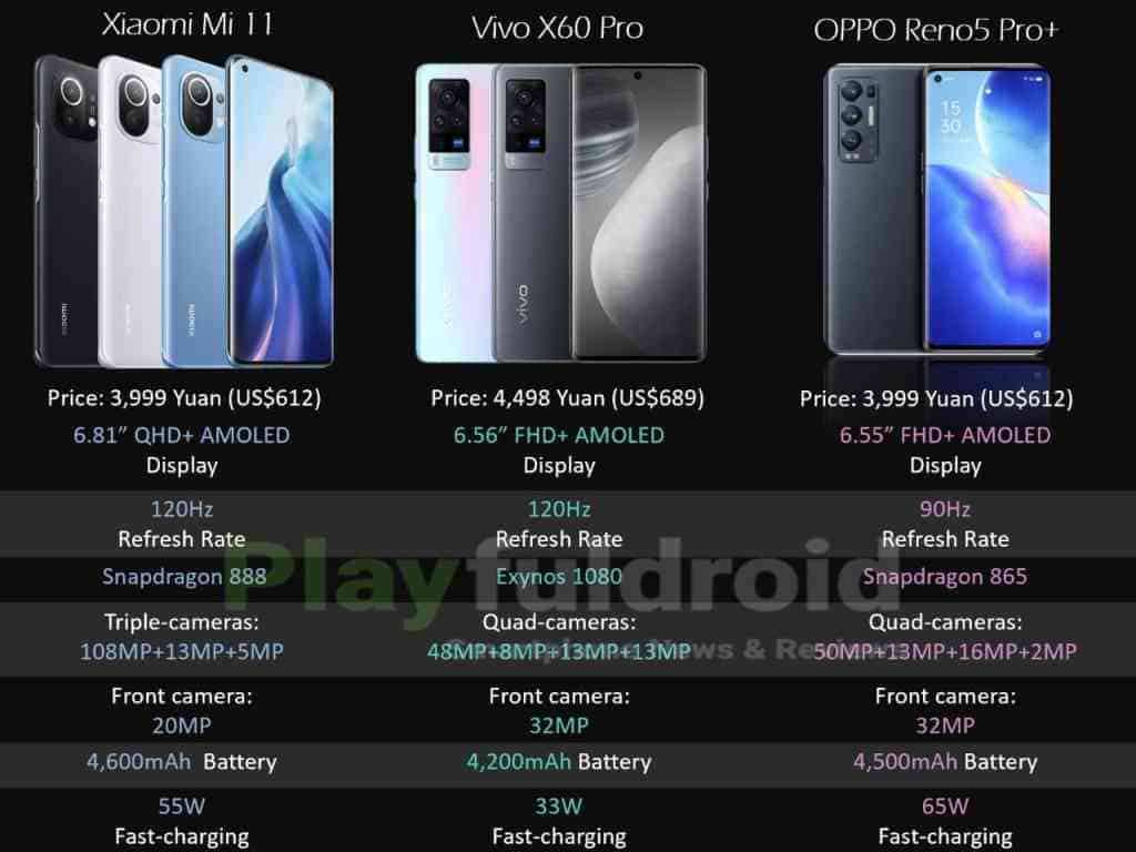 P60 pro vs iphone. Xiaomi Redmi 8 Pro vs Oppo reno5. Vivo x90 Pro Plus x90 Pro. ONEPLUS vs vivo Iqoo.