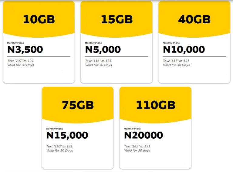 All MTN Data Plan Codes – How to Buy MTN Data in 2024?