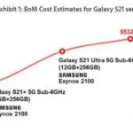 This Is How Much It Costs Samsung To Make The S21 Series