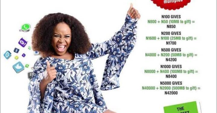 GLO Jollific8 Migration Code – Get Free 10GB & 800% Bonus