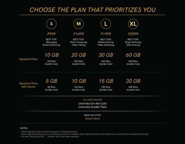 Get Your Free Netflix Mobile Plan When You Sign Up For The Smart Signature SIM Only Plan Afterward