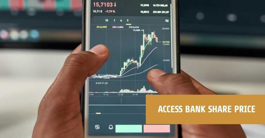 Access Bank Share Price