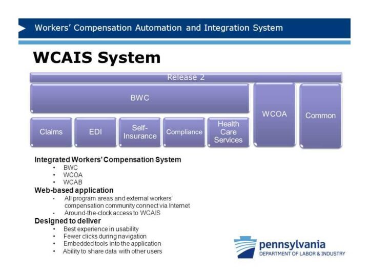 WCAIS Login