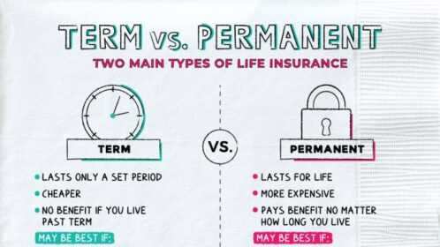 Which Is Better Term Insurance Or Life Insurance?