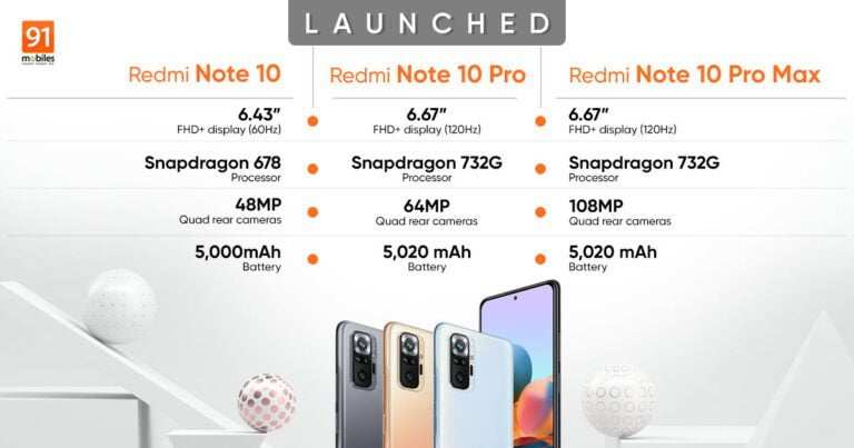 Xiaomi Launched 4 Variants of Redmi Note 10 Series in India