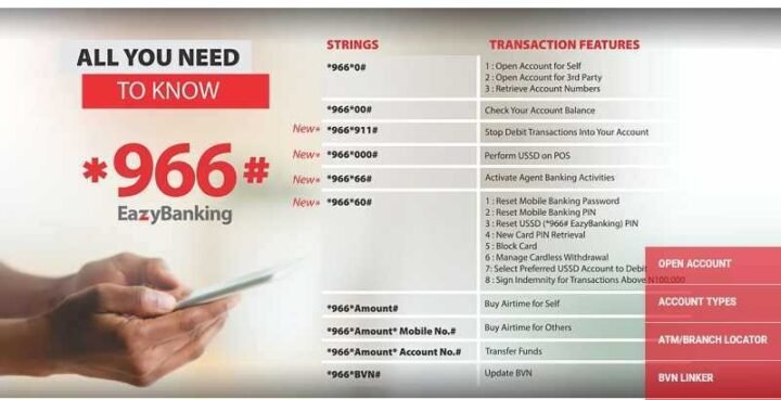 Zenith Bank Code – How To Activate Zenith Bank USSD Code?